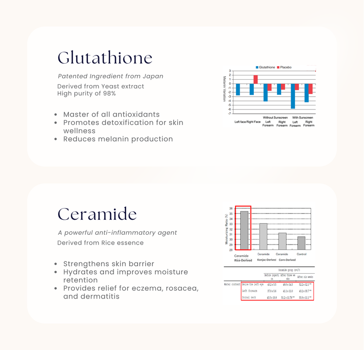Glow - Lt+® Advanced Nutri-Beauty Supplement