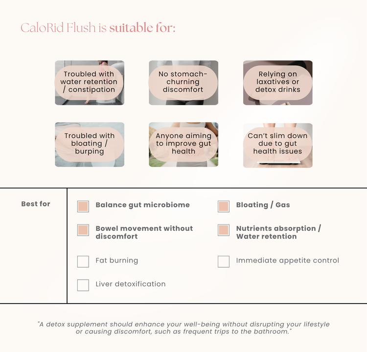 CaloRid® Flush Advanced Gut Health Supplement