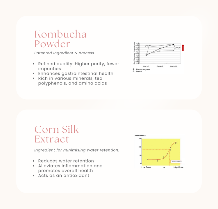 CaloRid® Flush Advanced Gut Health Supplement