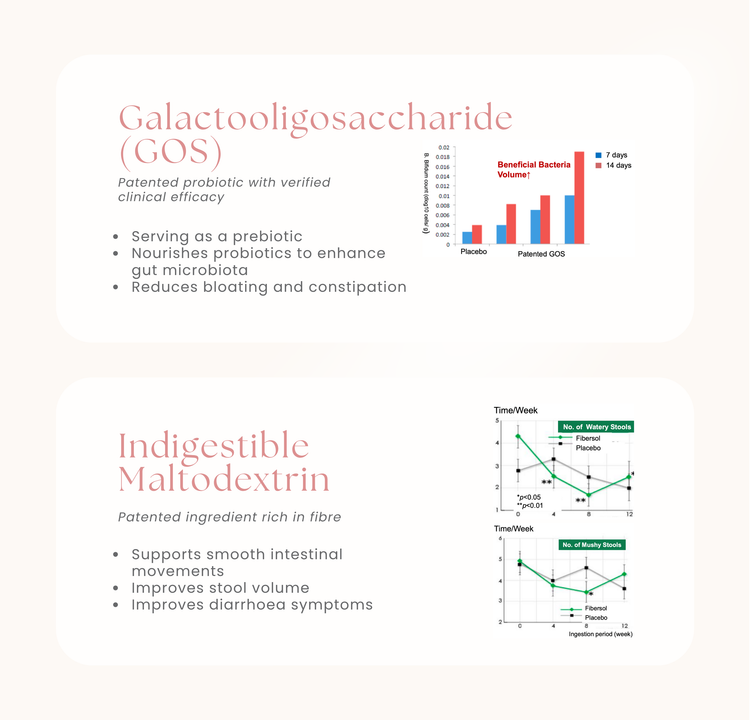 CaloRid® Flush Advanced Gut Health Supplement