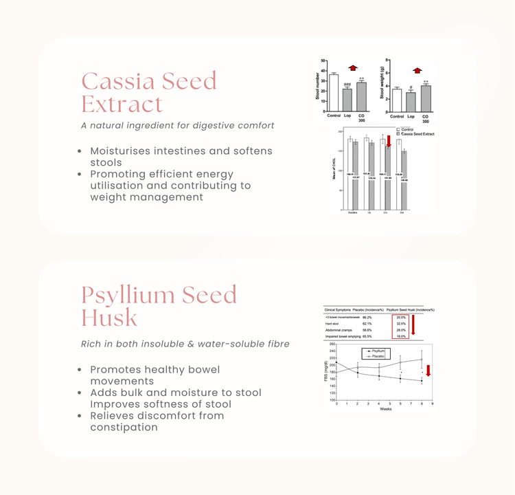 CaloRid Flush Digestion Booster
