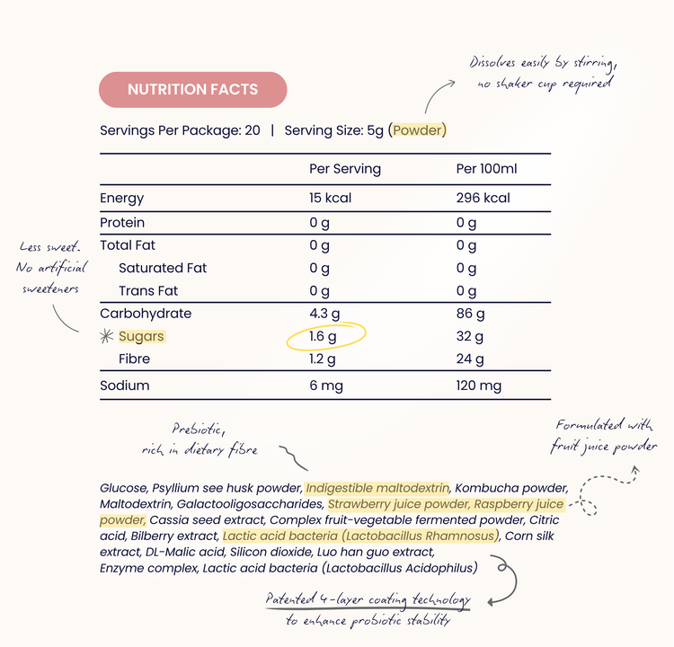 CaloRid® Flush Advanced Gut Health Supplement
