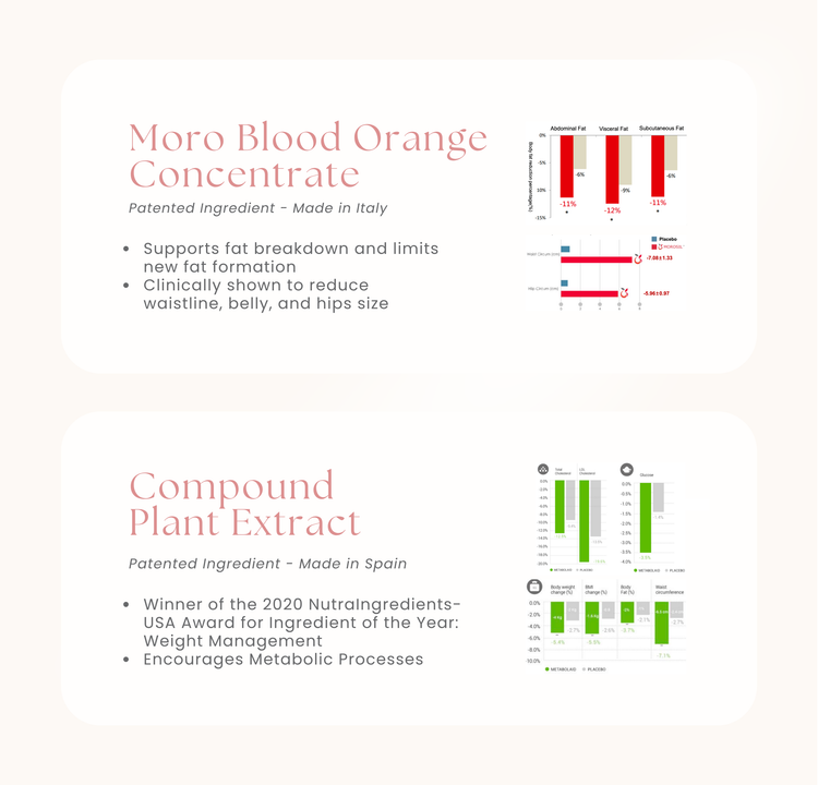 CaloRid® Lite Smart Slimming Supplement