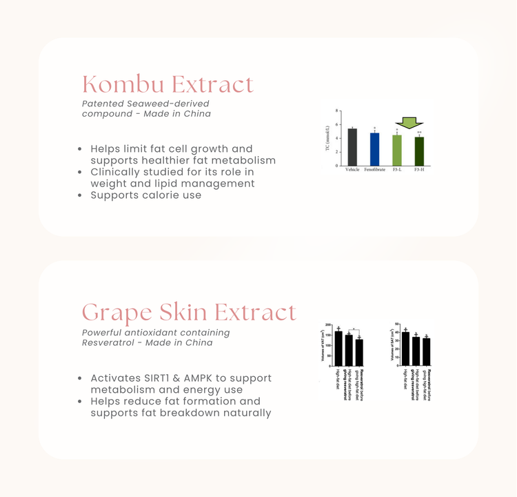 CaloRid® Lite Smart Slimming Supplement