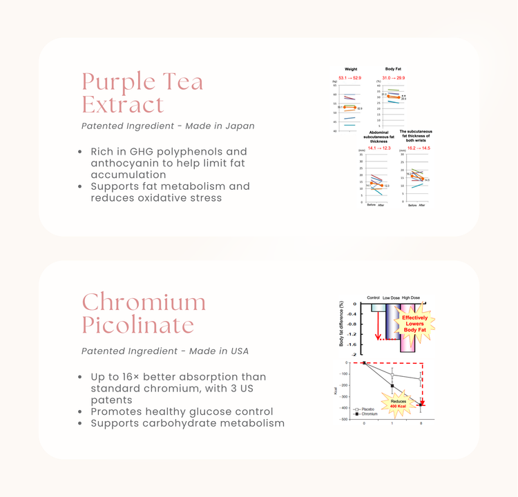 CaloRid® Lite Smart Slimming Supplement