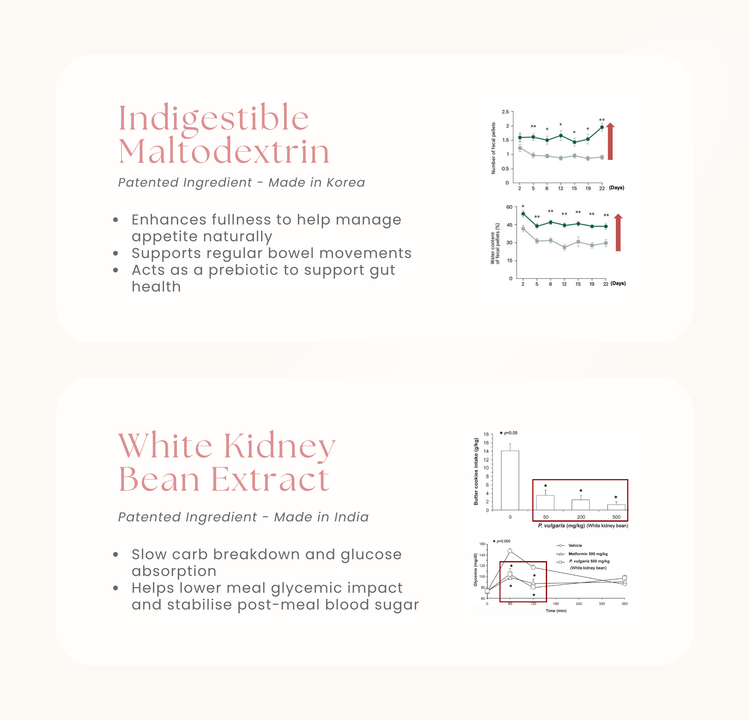 CaloRid® Lite Smart Slimming Supplement