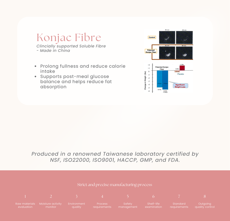 CaloRid® Lite Smart Slimming Supplement