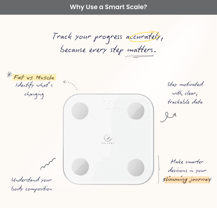Smart Body Composition Scale (Digital Weighing)