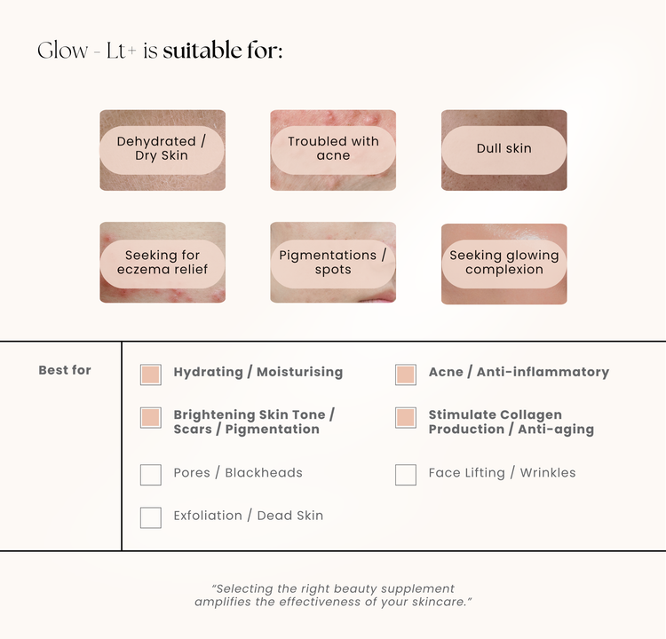 Glow - Lt+® Advanced Nutri-Beauty Supplement