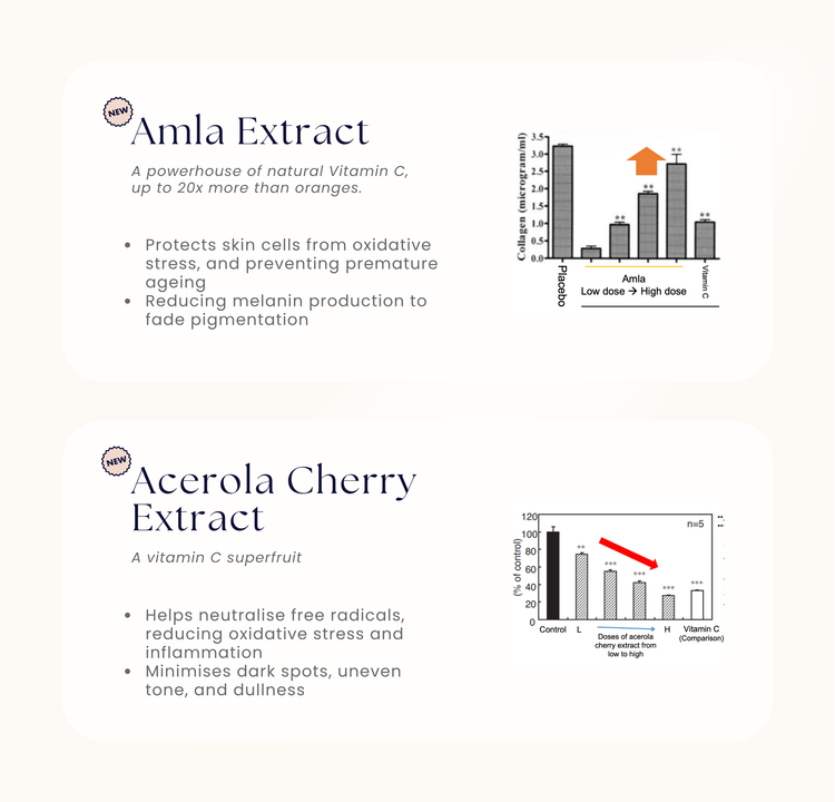 Glow - Lt+® Advanced Nutri-Beauty Supplement