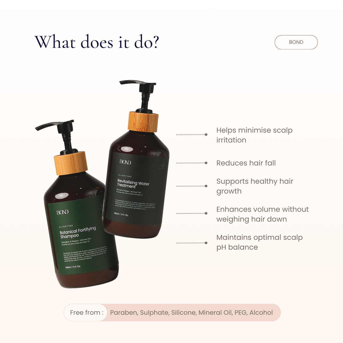 Bond Anti-Hair Fall Haircare