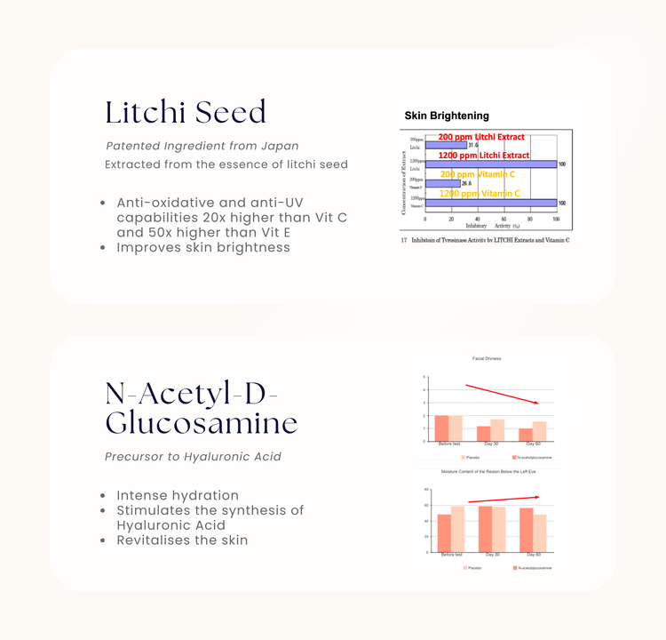 GLOW - LT+ Beauty supplement