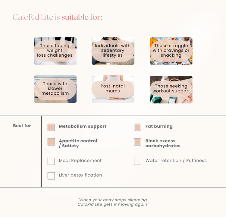 CaloRid Lite Slimming Support