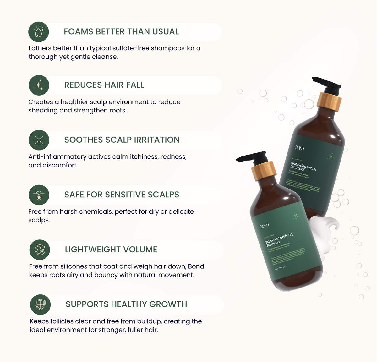 Bond Anti-Hair Fall Haircare