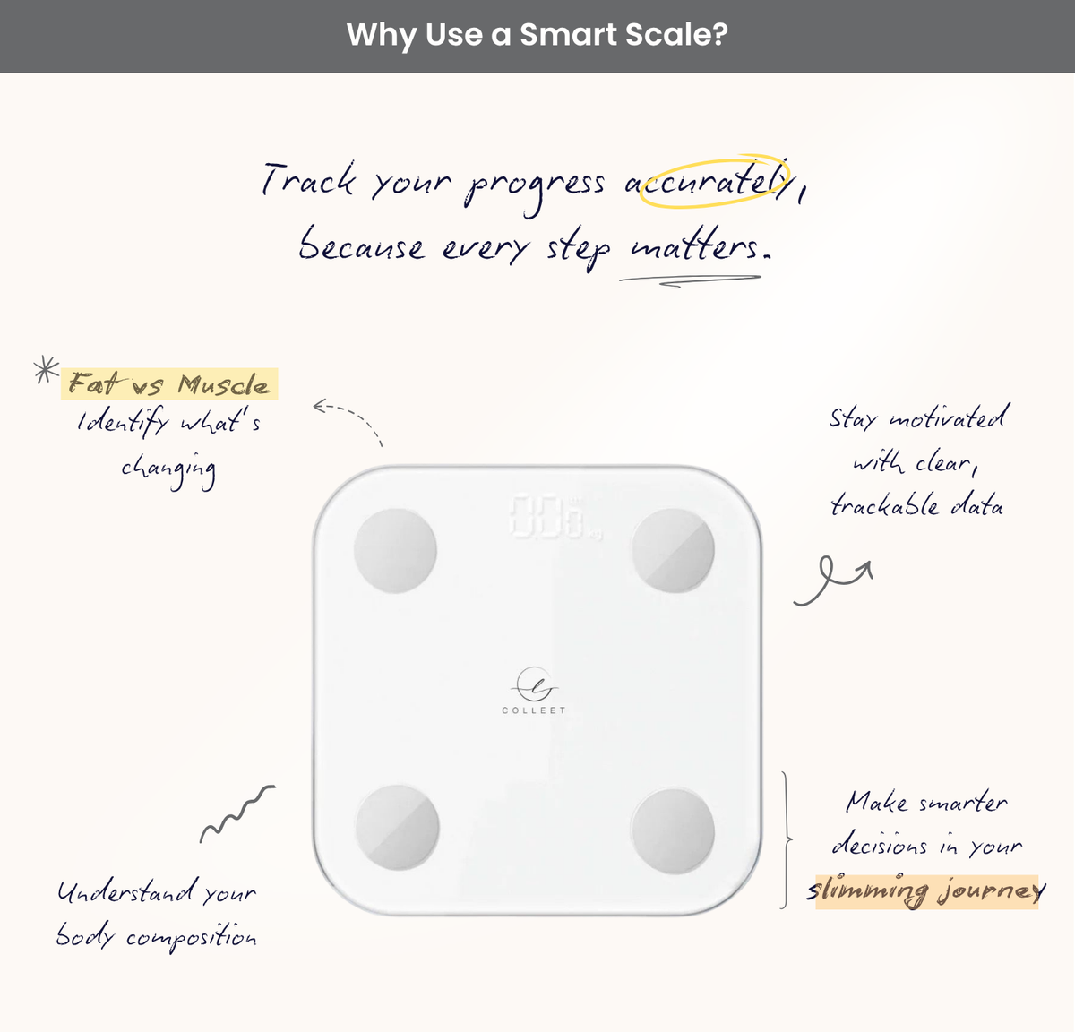 Smart Body Composition Scale